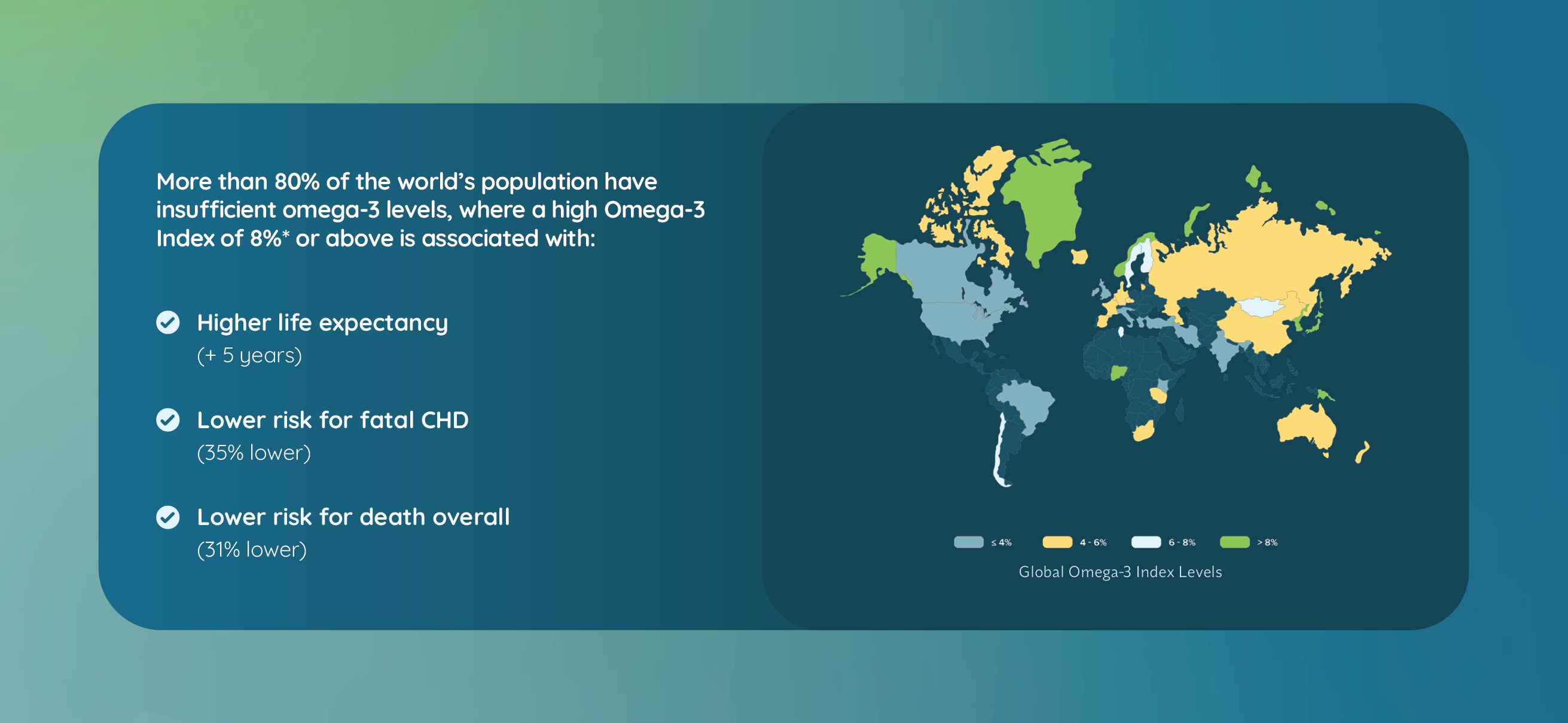 omega-3 world map and data